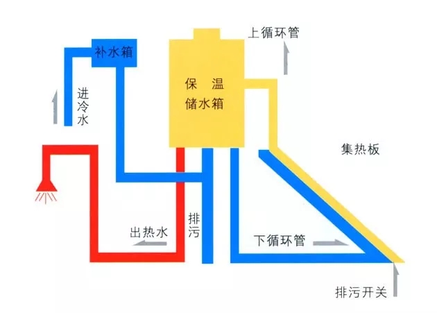 宁波皇明太阳能维修87836198宁波皇明太阳能热水器维修